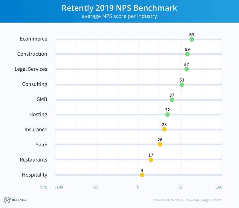 nps benchmarks