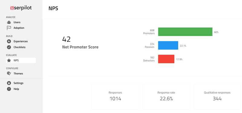 NPS userpilot postfity