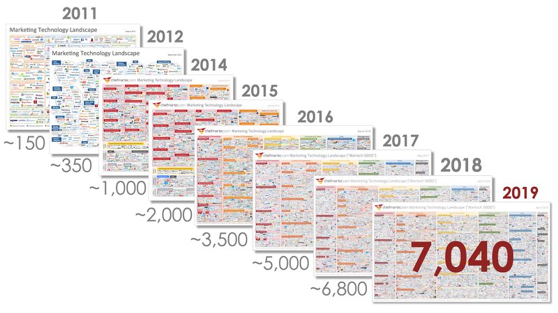 martech landscape userpilot