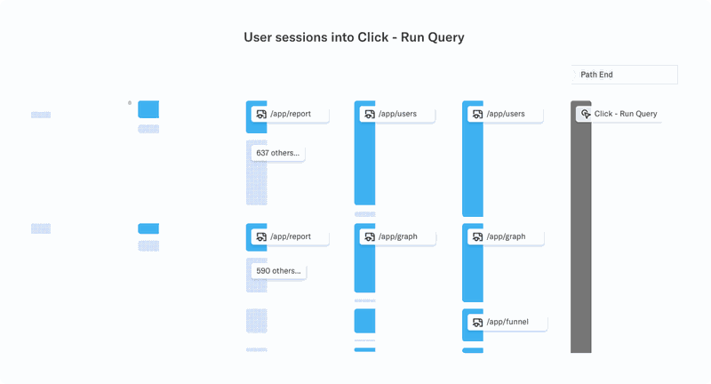 heap user flows
