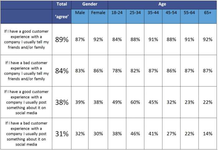product experience survey userpilot