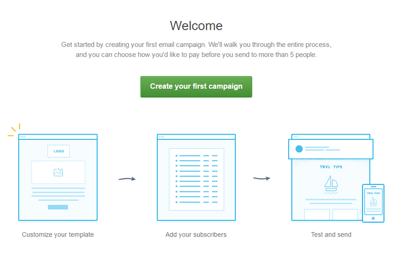 Campaign Monitor's interactive walkthrough