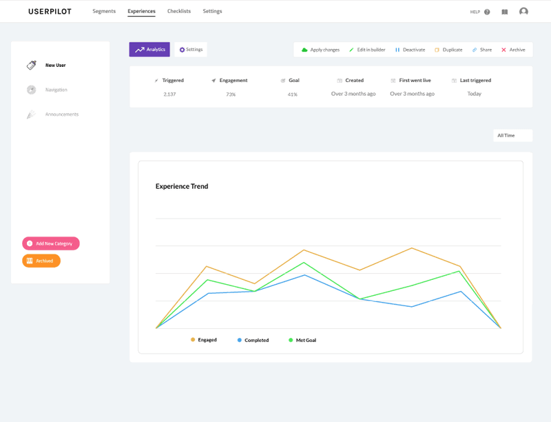 Analytics must be integrated with product tours