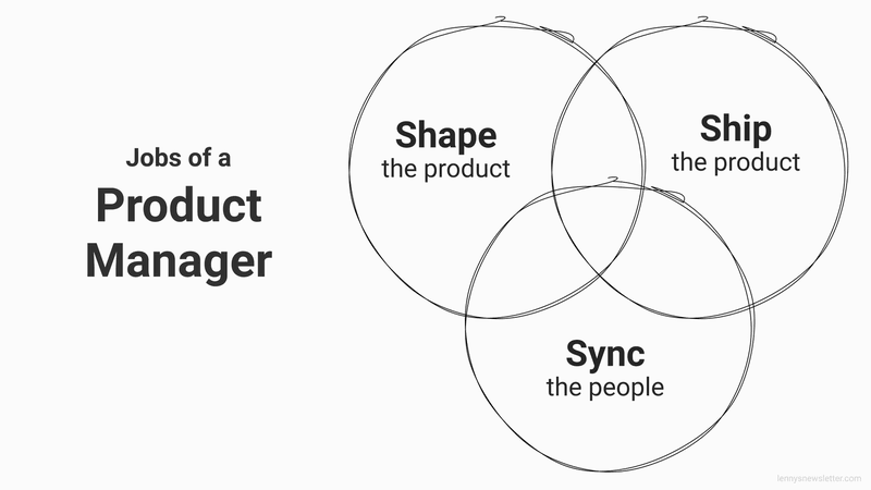 Product Manager Responsibilities