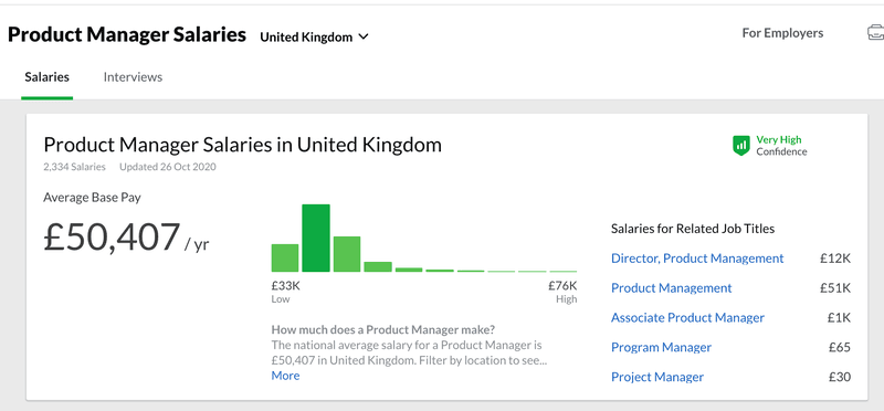 product manager salary UK