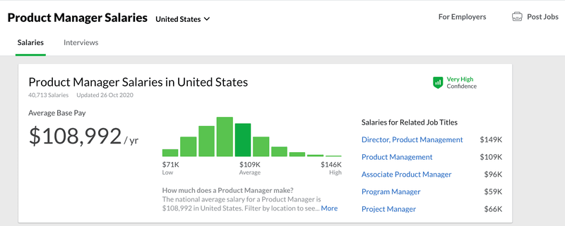 product manager salary US