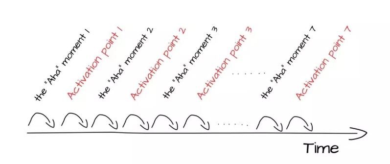 Aha moment userpilot