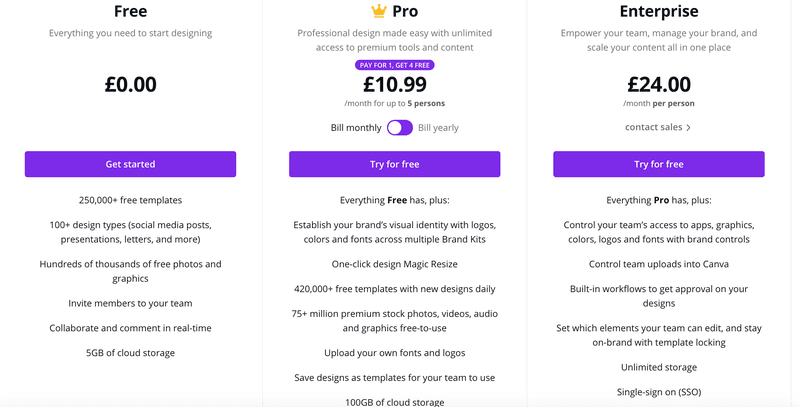 canva pricing