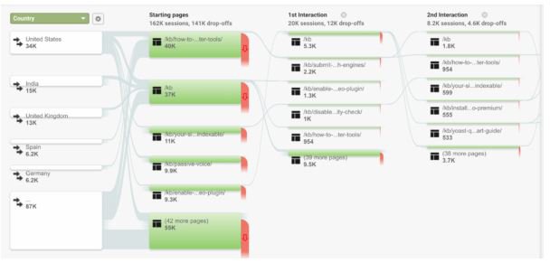 Flow analytics