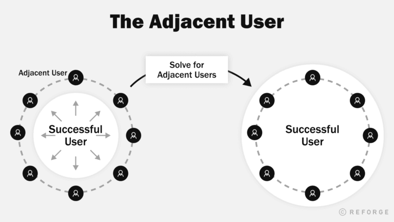 Product Adoption Dictionary: Adjacent Users
