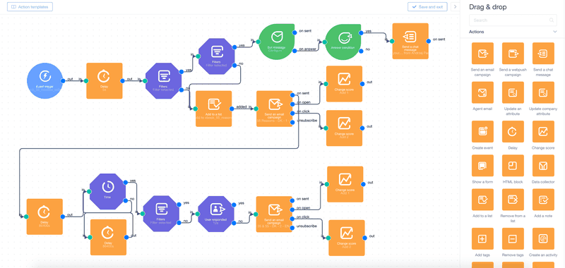 user email automations