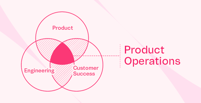 what is product ops