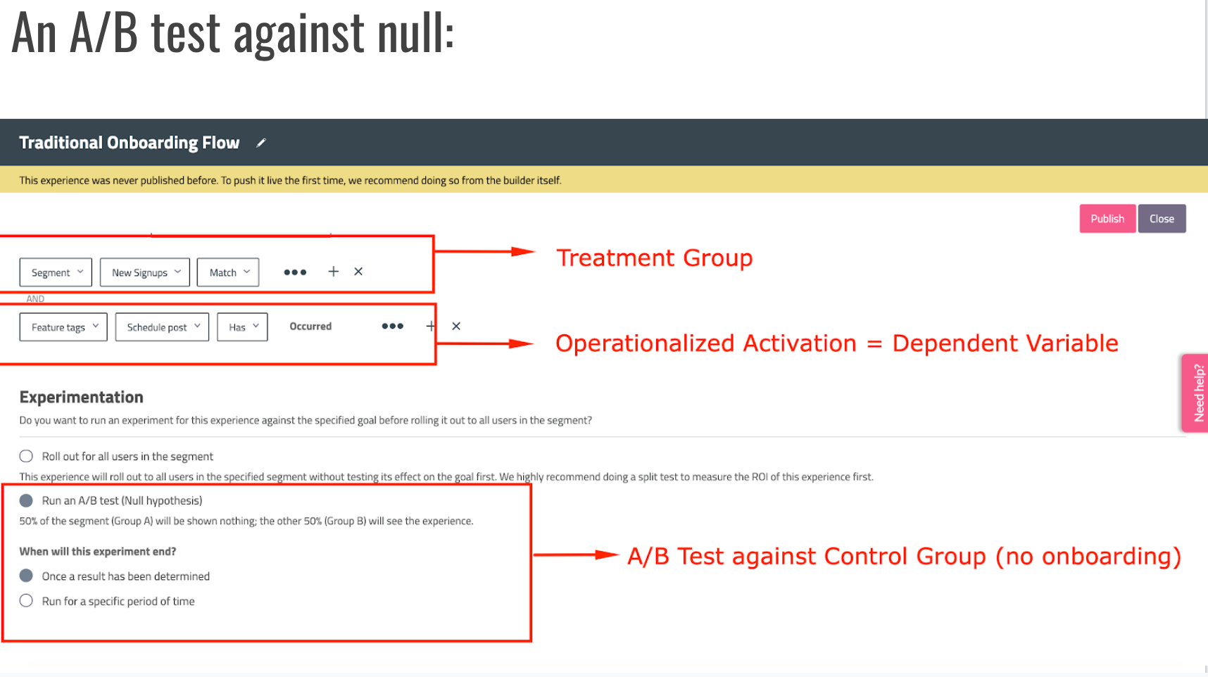 A:B test against null