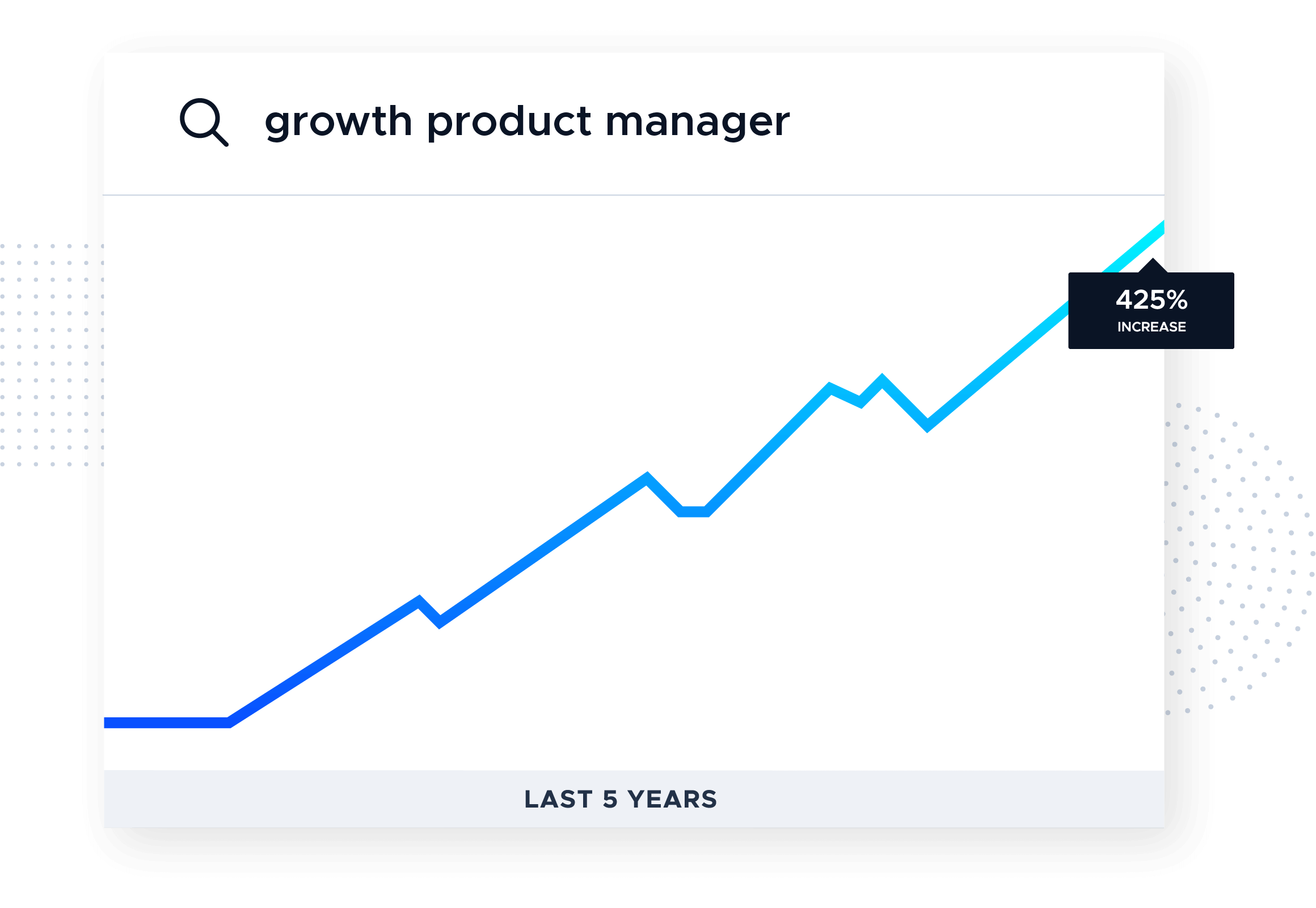 product growth manager google trends