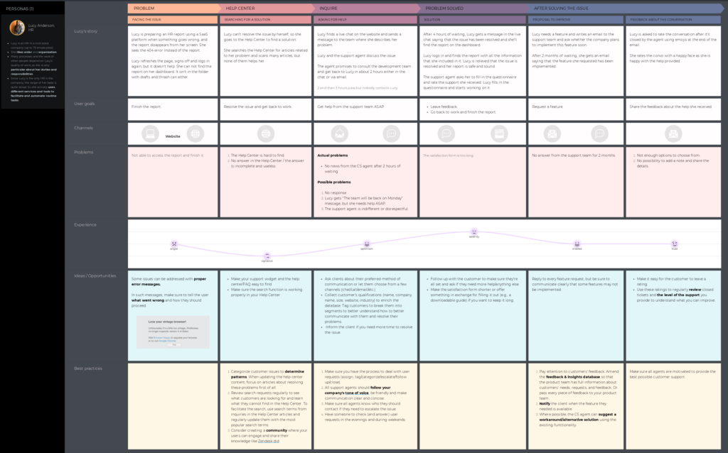 UXpressia user journey map