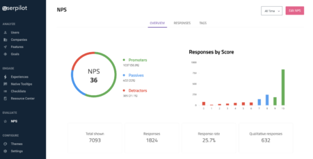 NPS-Tracking userpilot Dashboard