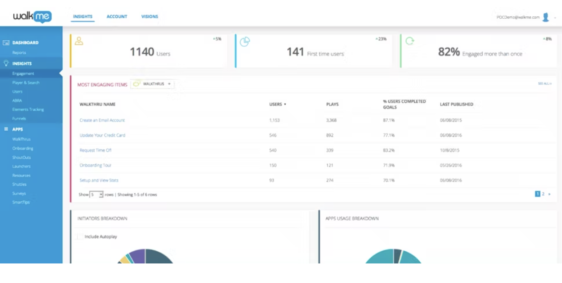 Walkme Analytics Dashboard