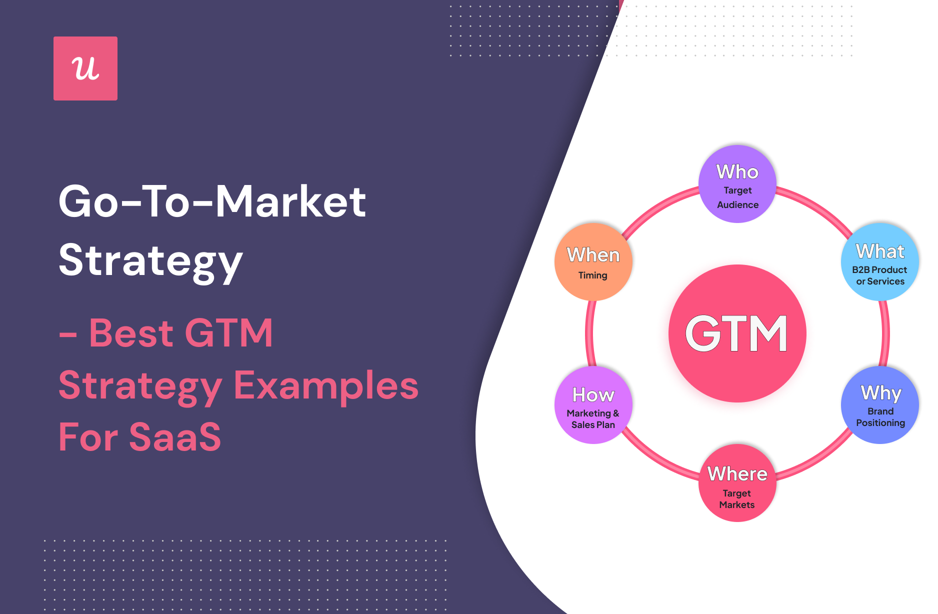 Go-To-Market Strategy - Best GTM Strategy Examples for SaaS