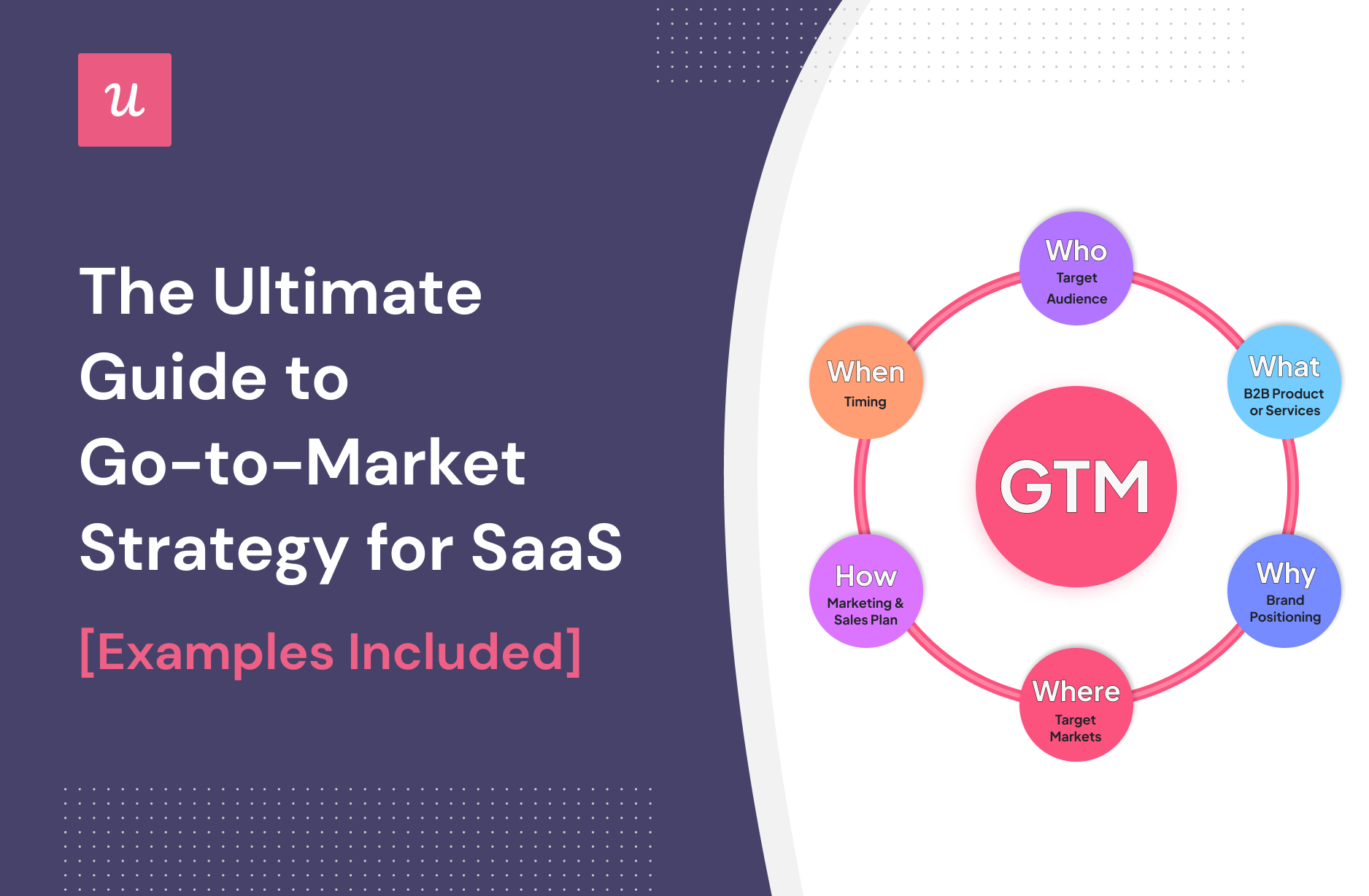 Stratégie Go To Market Meilleurs exemples de stratégie GTM pour SaaS