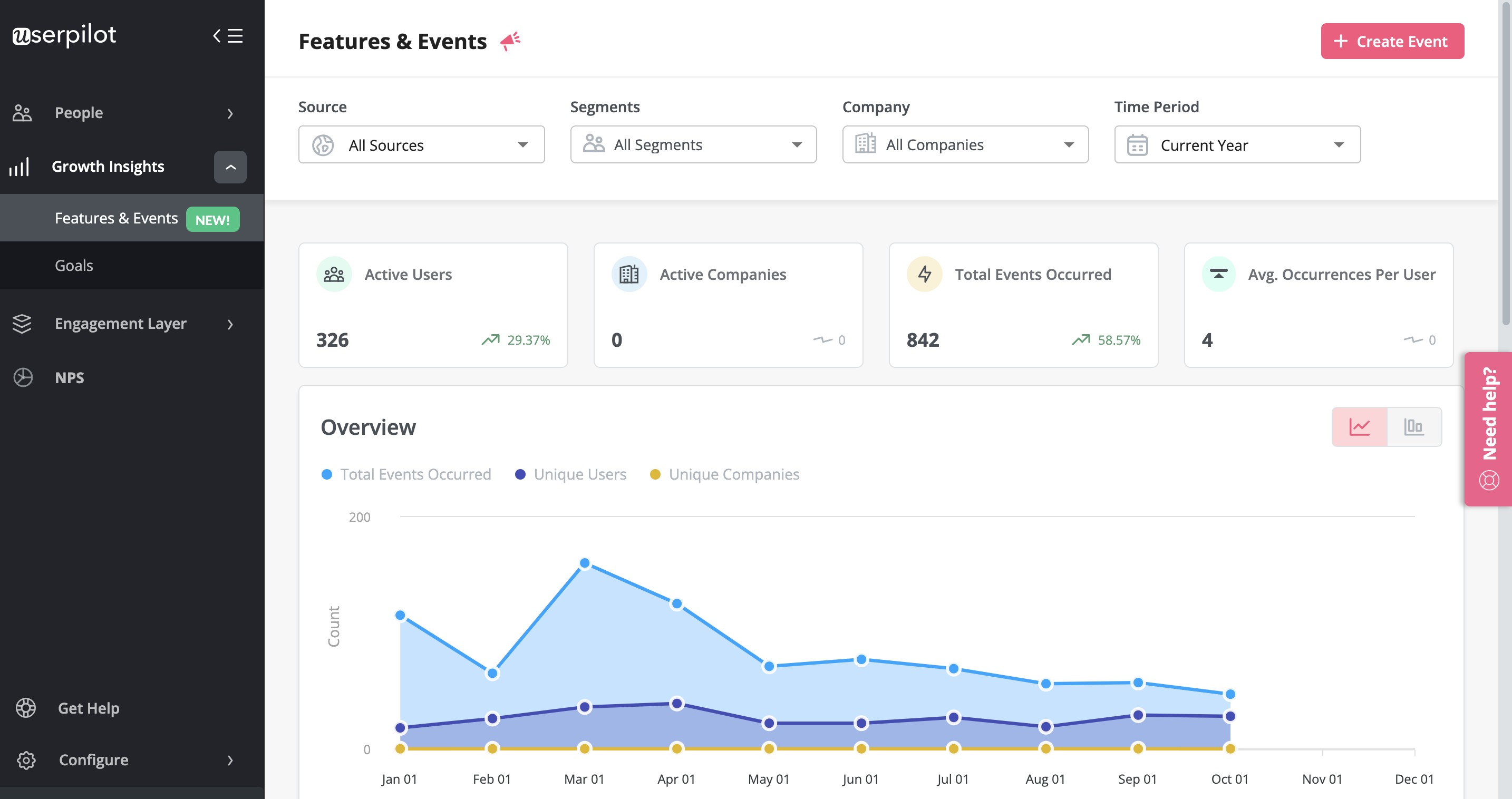 Userpilot analytics