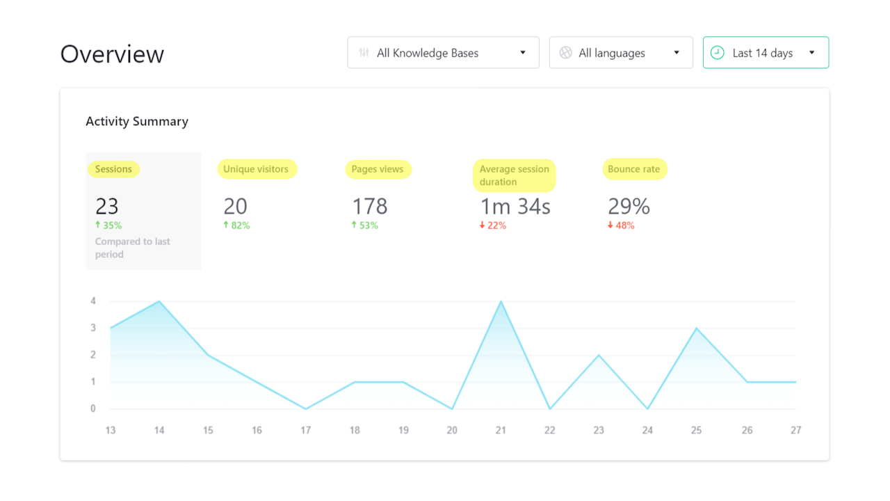 Stonly for user analytics