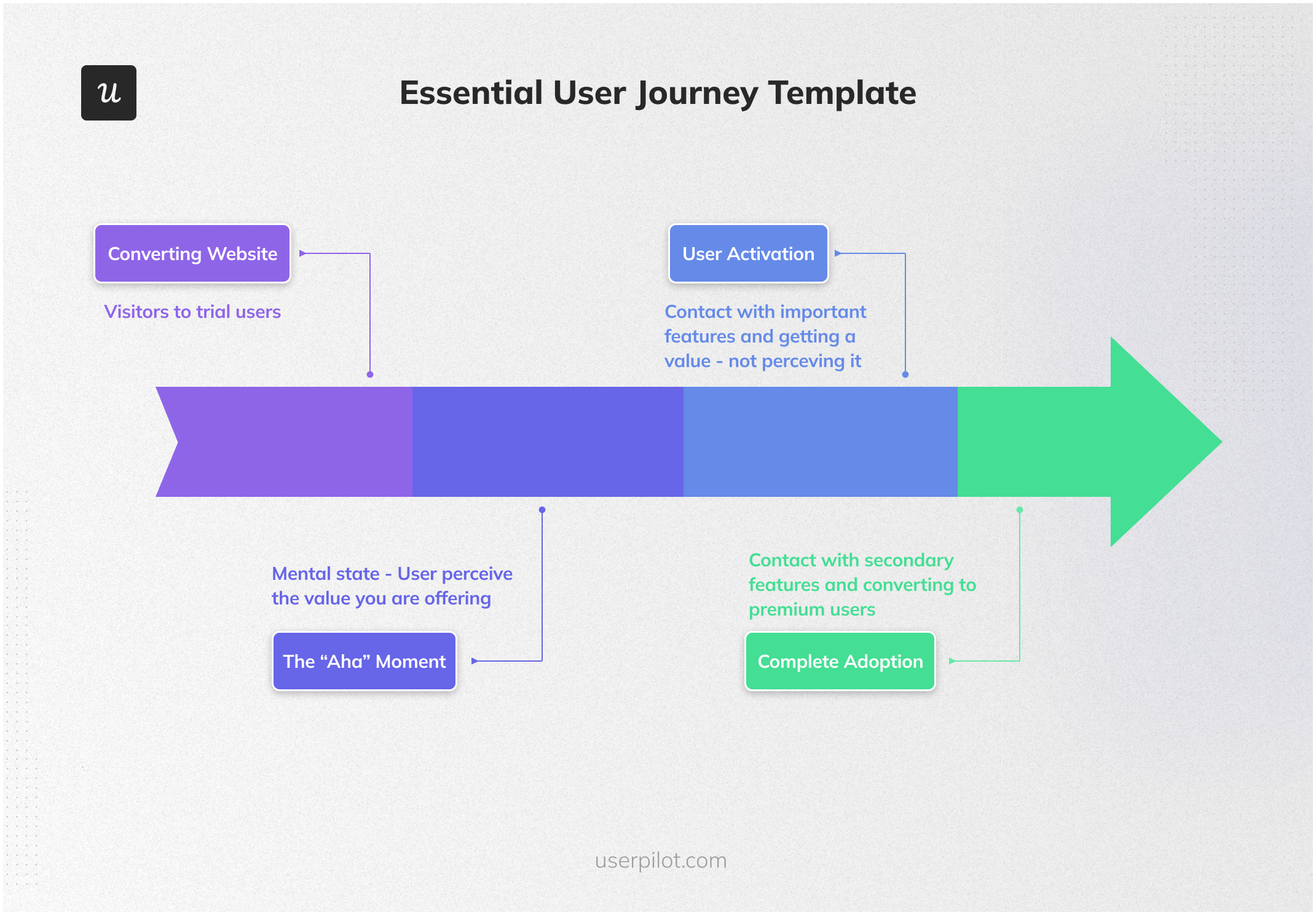 User journey template 