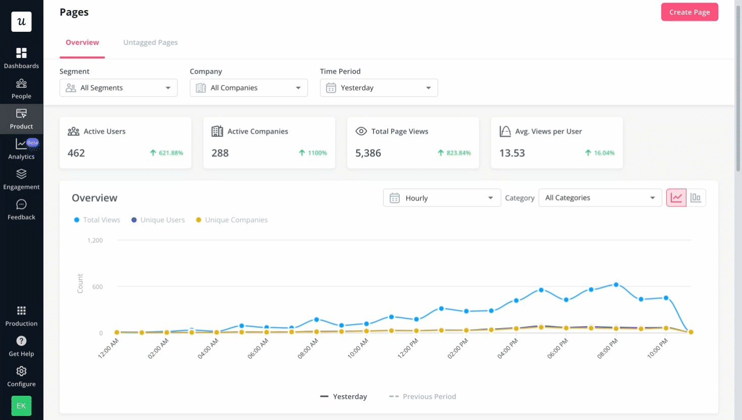 Walkthrough of how to build product activations in userpilot
