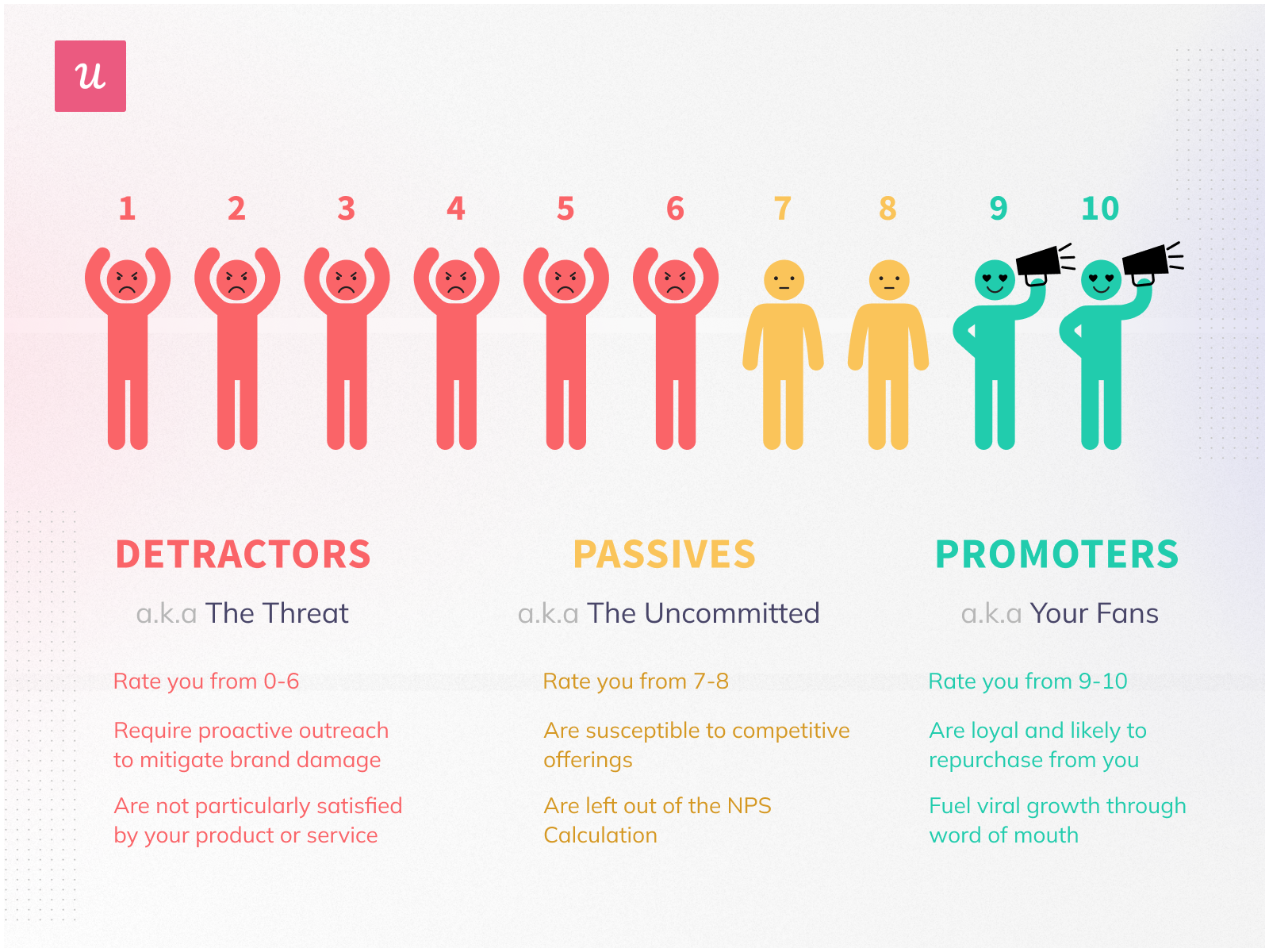 nps-detractors-passives-promoters