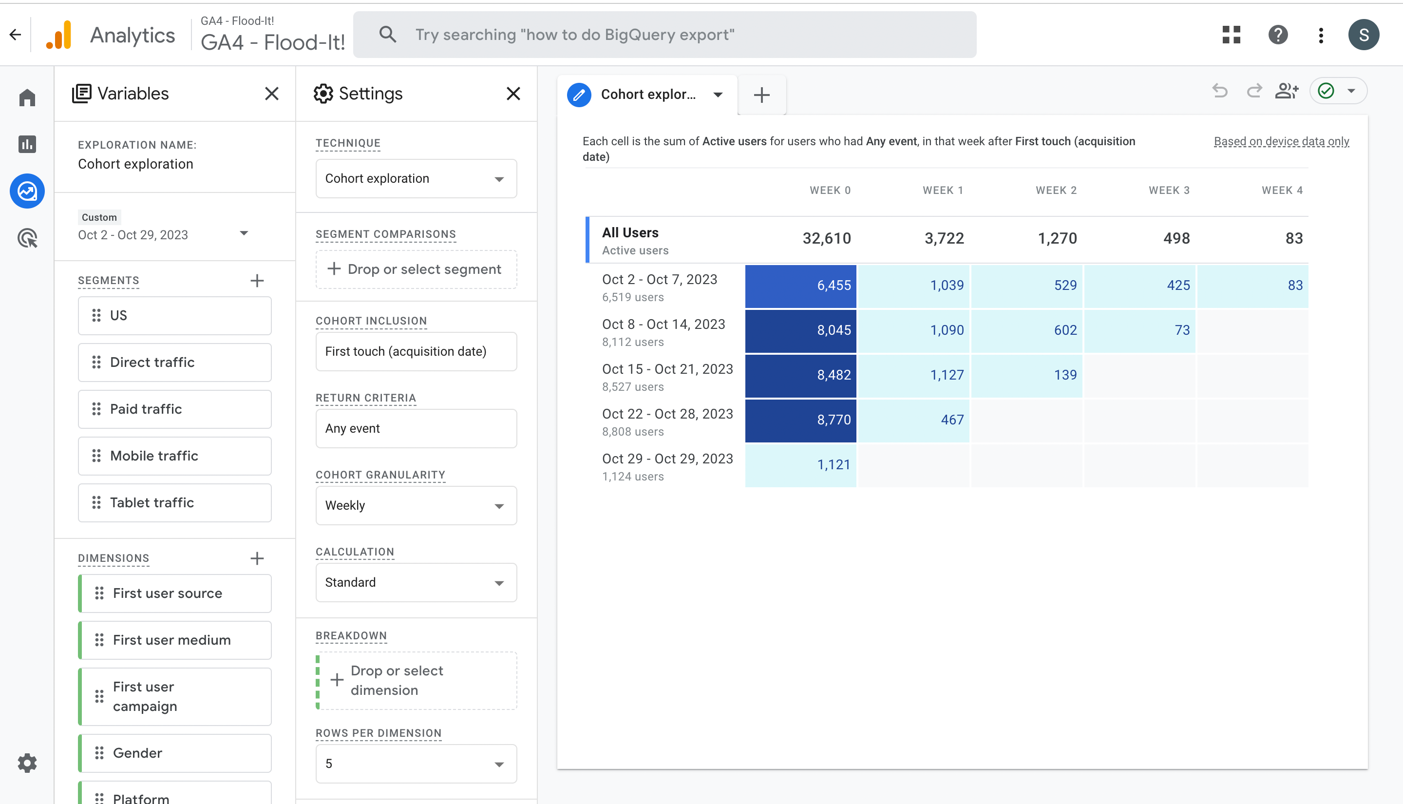 Cohort retention analysis in Google Analytics.