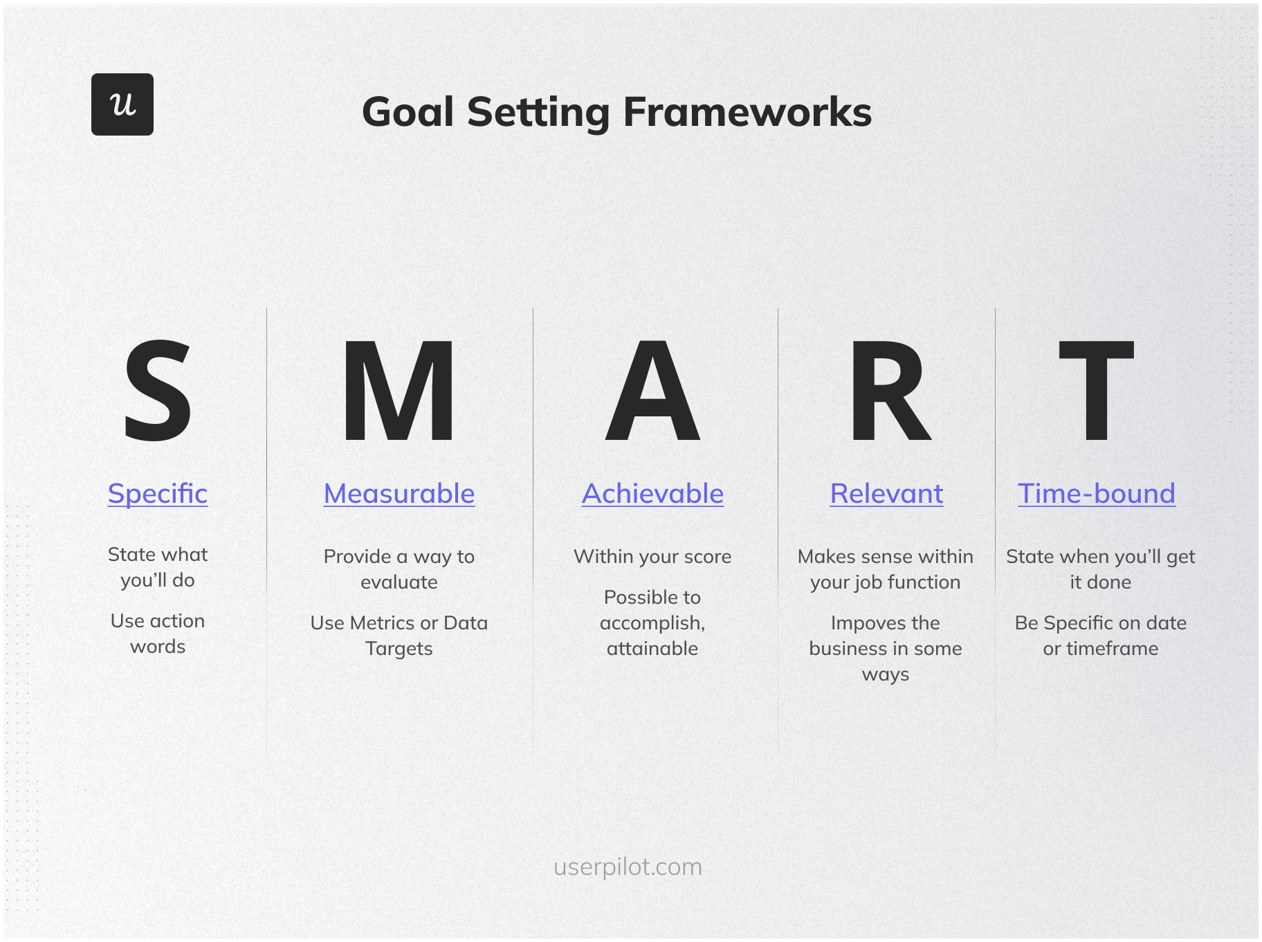 SMART goal-setting framework