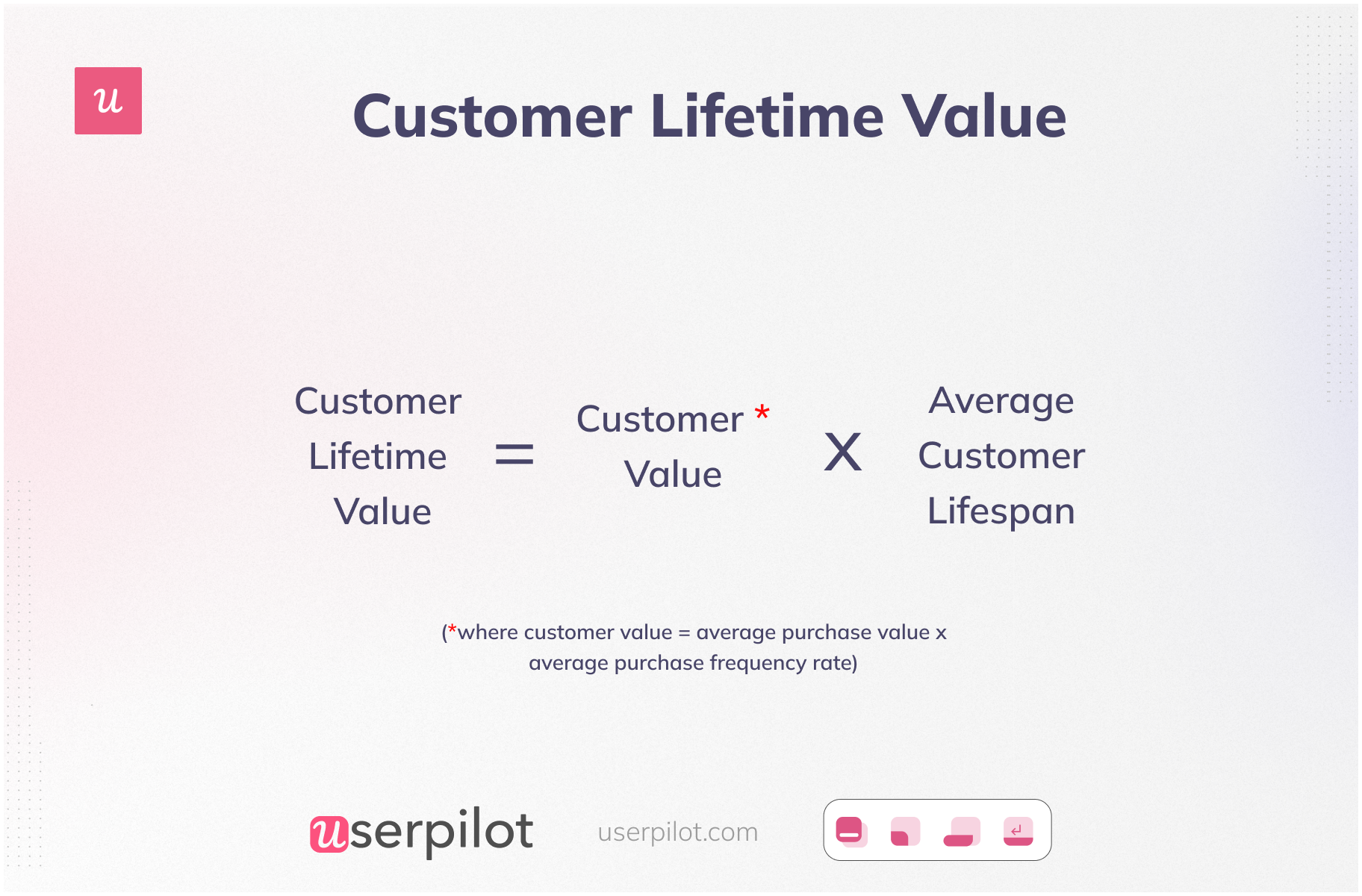 How to calculate customer lifetime value