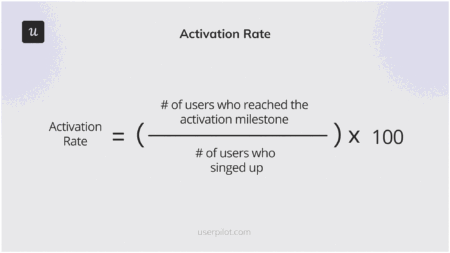 activation rate