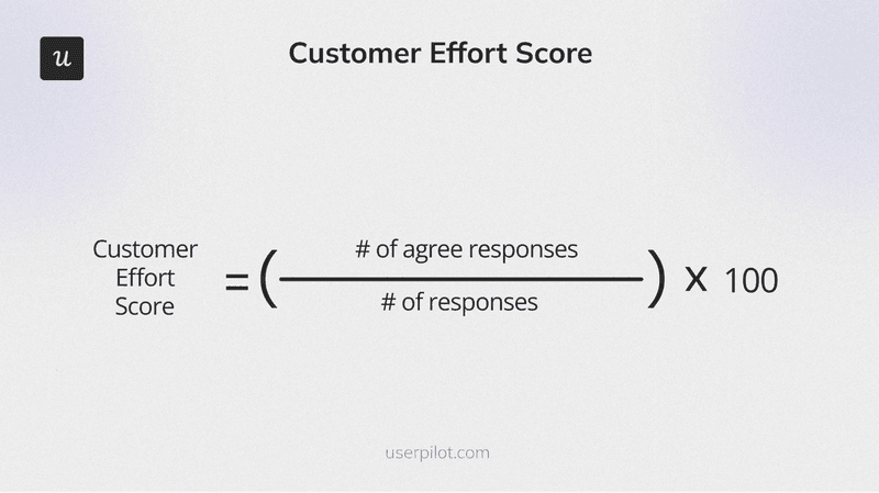 Customer service metrics: customer effort score (CES)