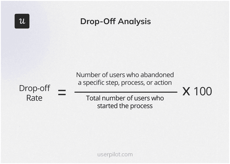 Formula to calculate drop-off rate