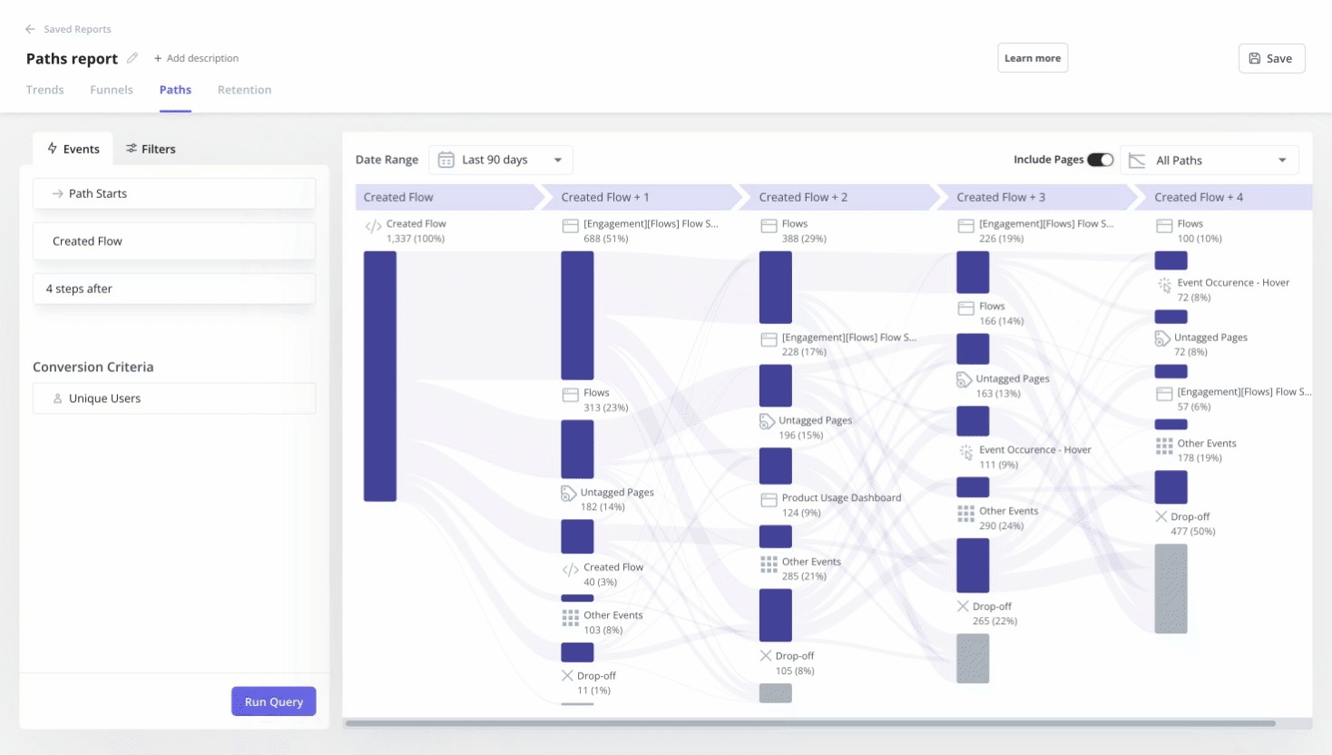 analytics reports for product experience strategy