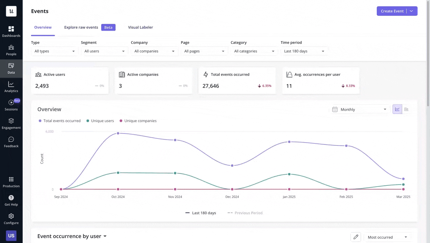 tracked events in userpilot