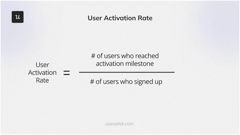 Product success metrics: User Activation Rate. User activation rate formula.