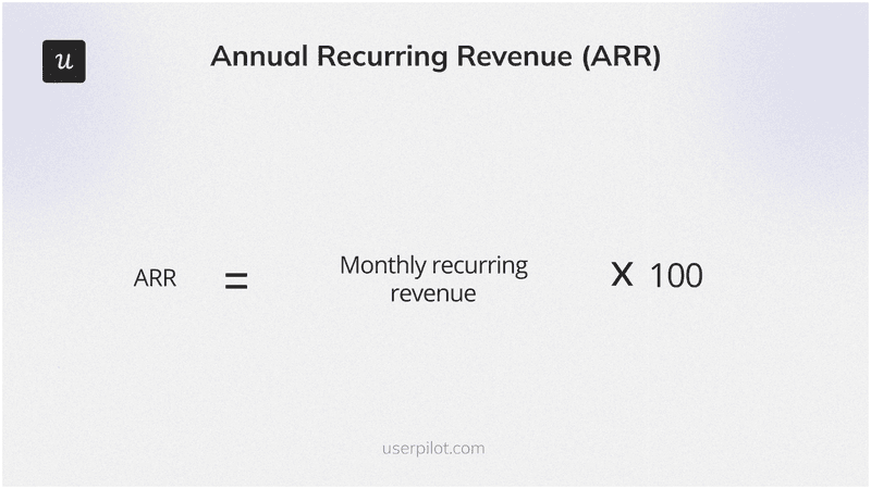 Metrics for SaaS valuation: Annual recurring revenue (ARR)