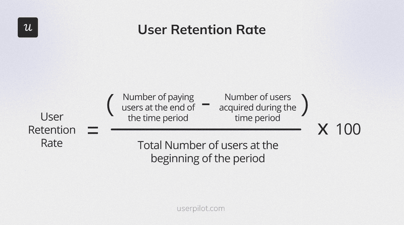 Product success metrics: User retention rate