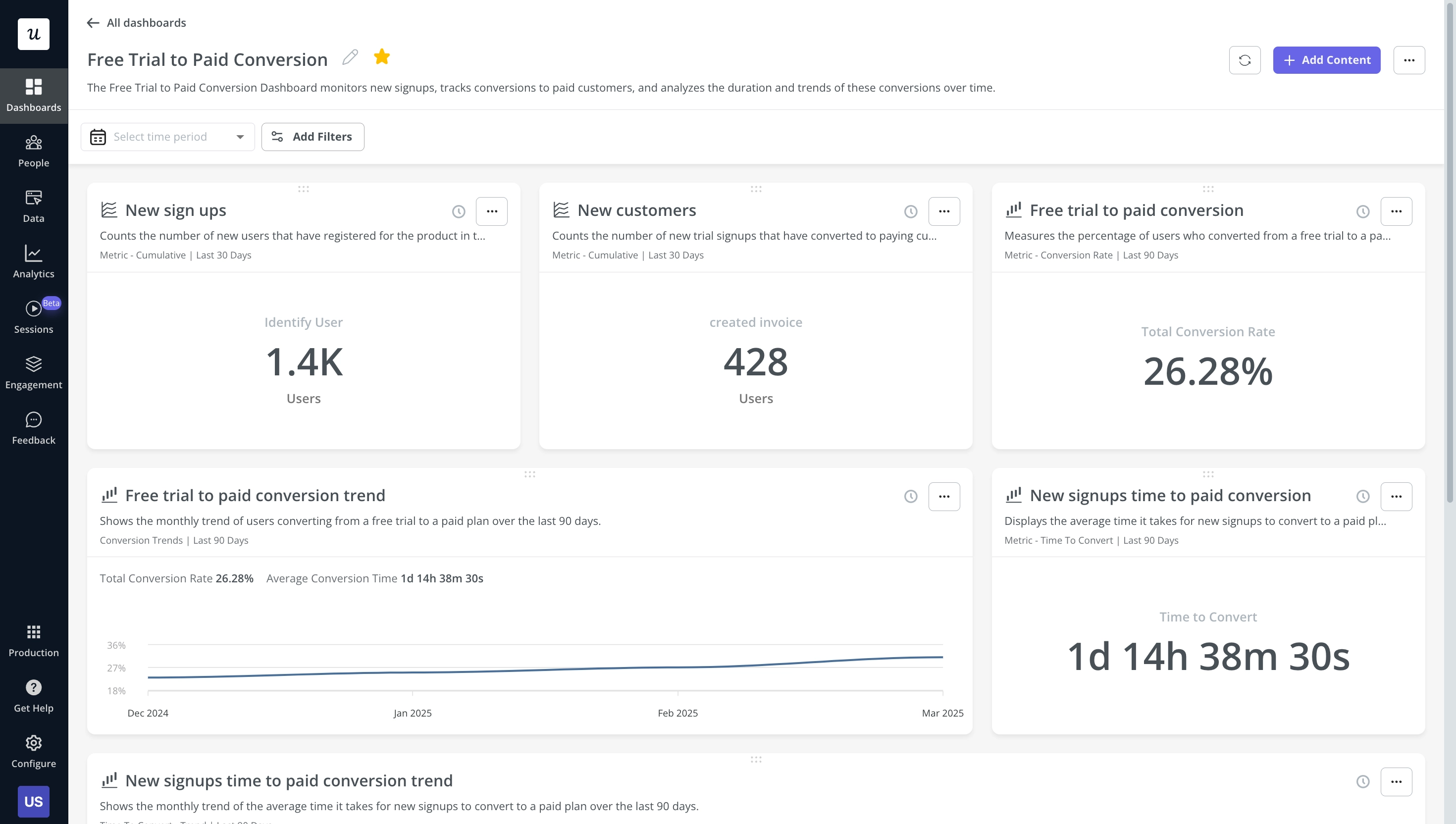 Userpilot free to paid conversion dashboard.