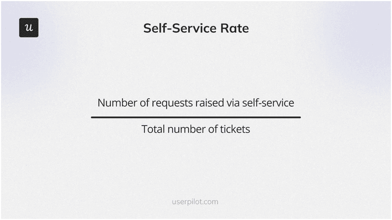 How to calculate self-service rate.