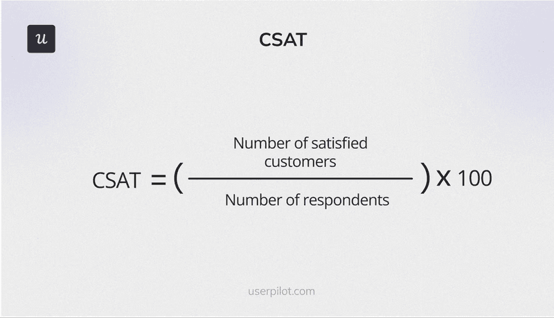 Customer satisfaction score (CSAT) formula.