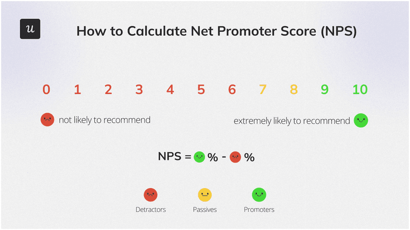 NPS-customer-service-kpi