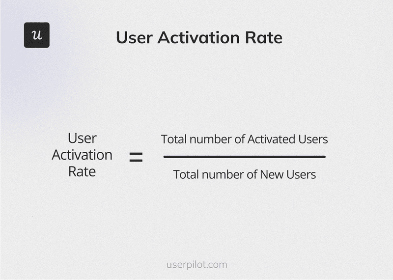Product success metrics: User Activation Rate