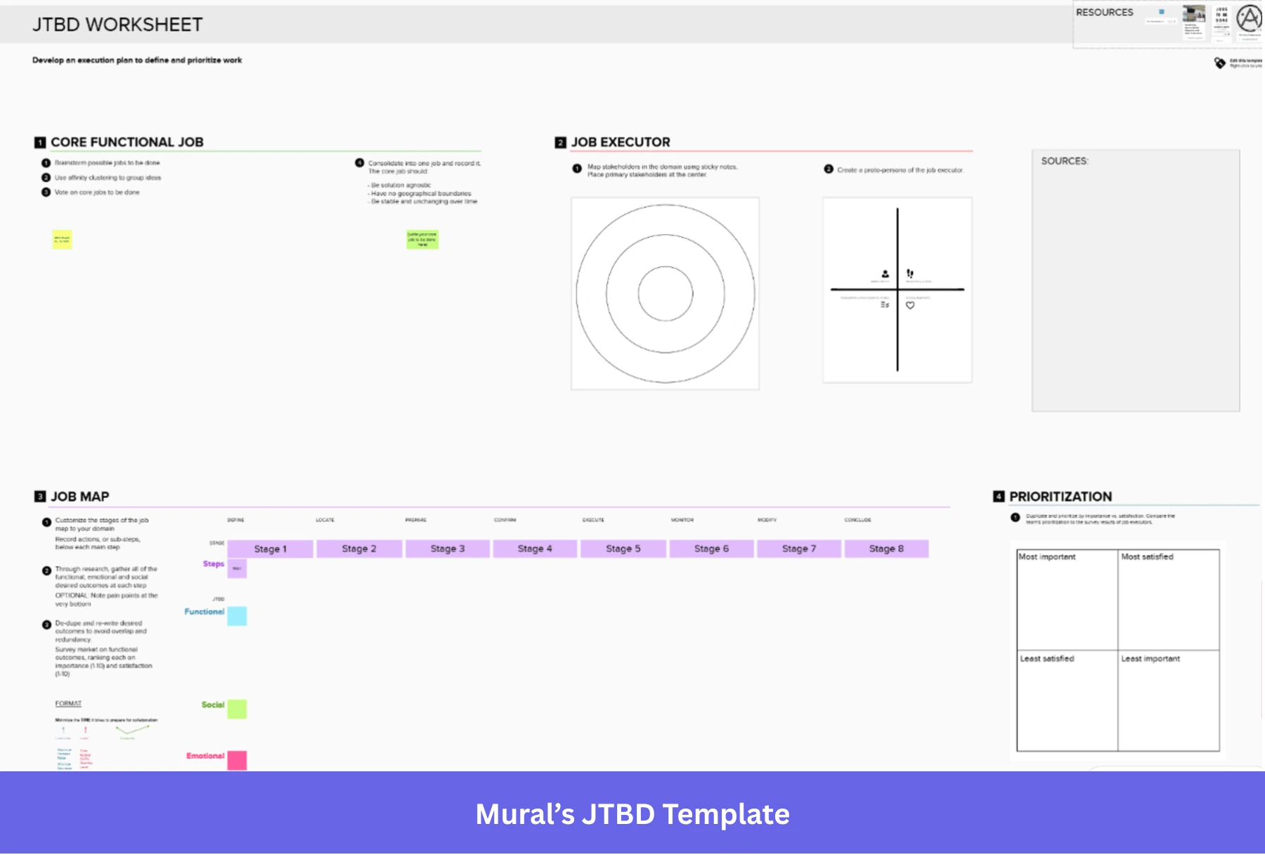 Mural’s JTBD Template for cross-functional teams