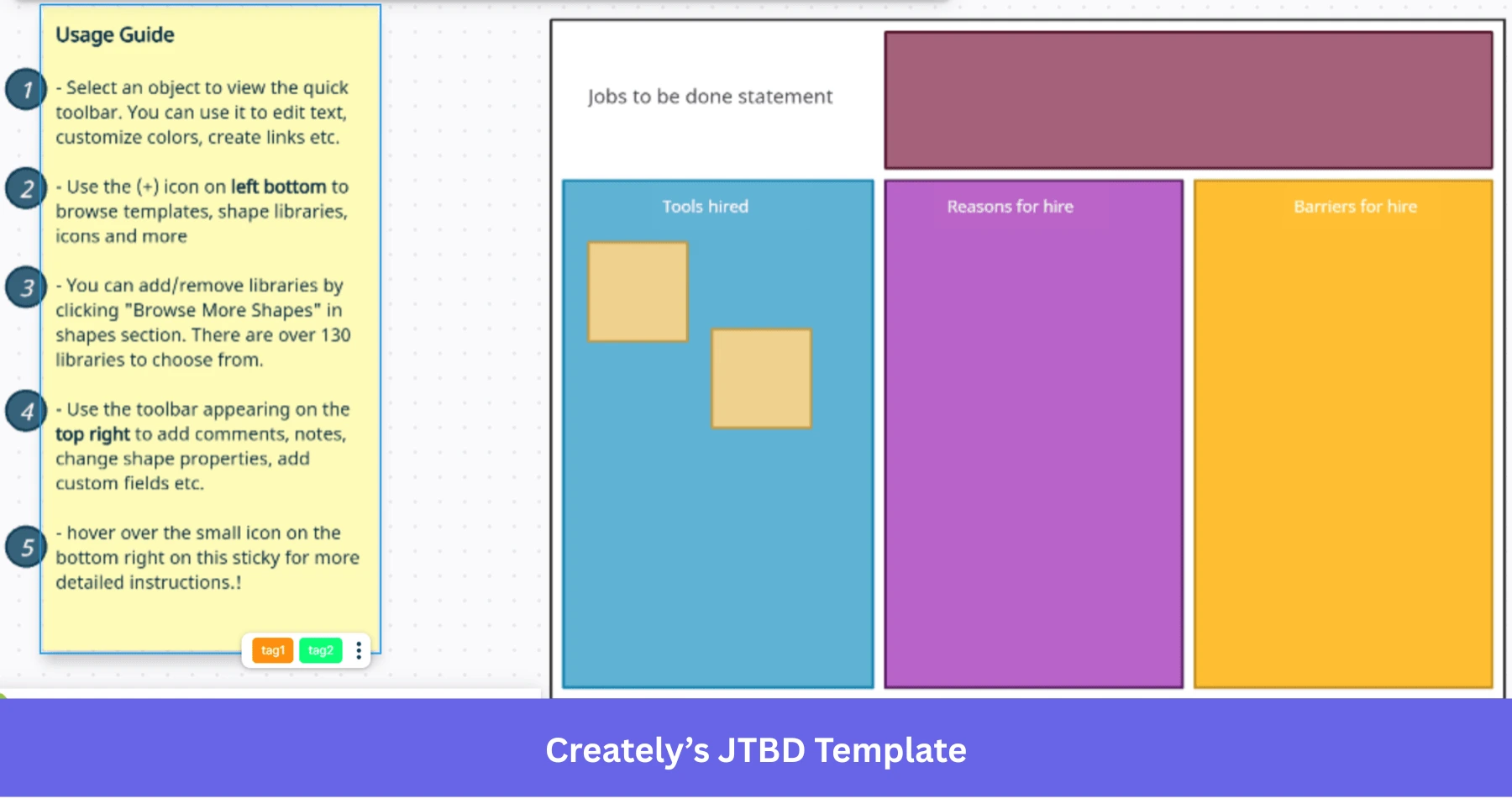 Creately’s JTBD Template example