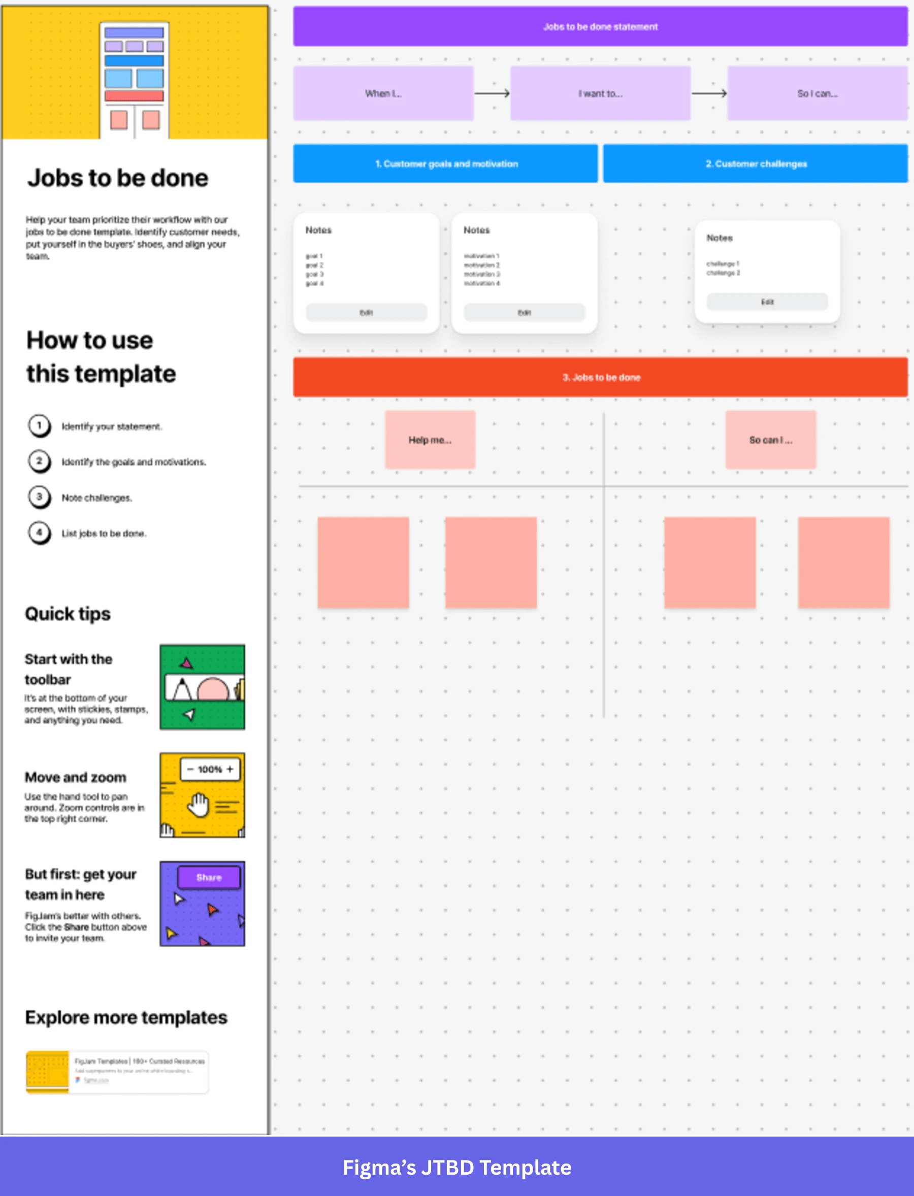 Figma’s JTBD Template