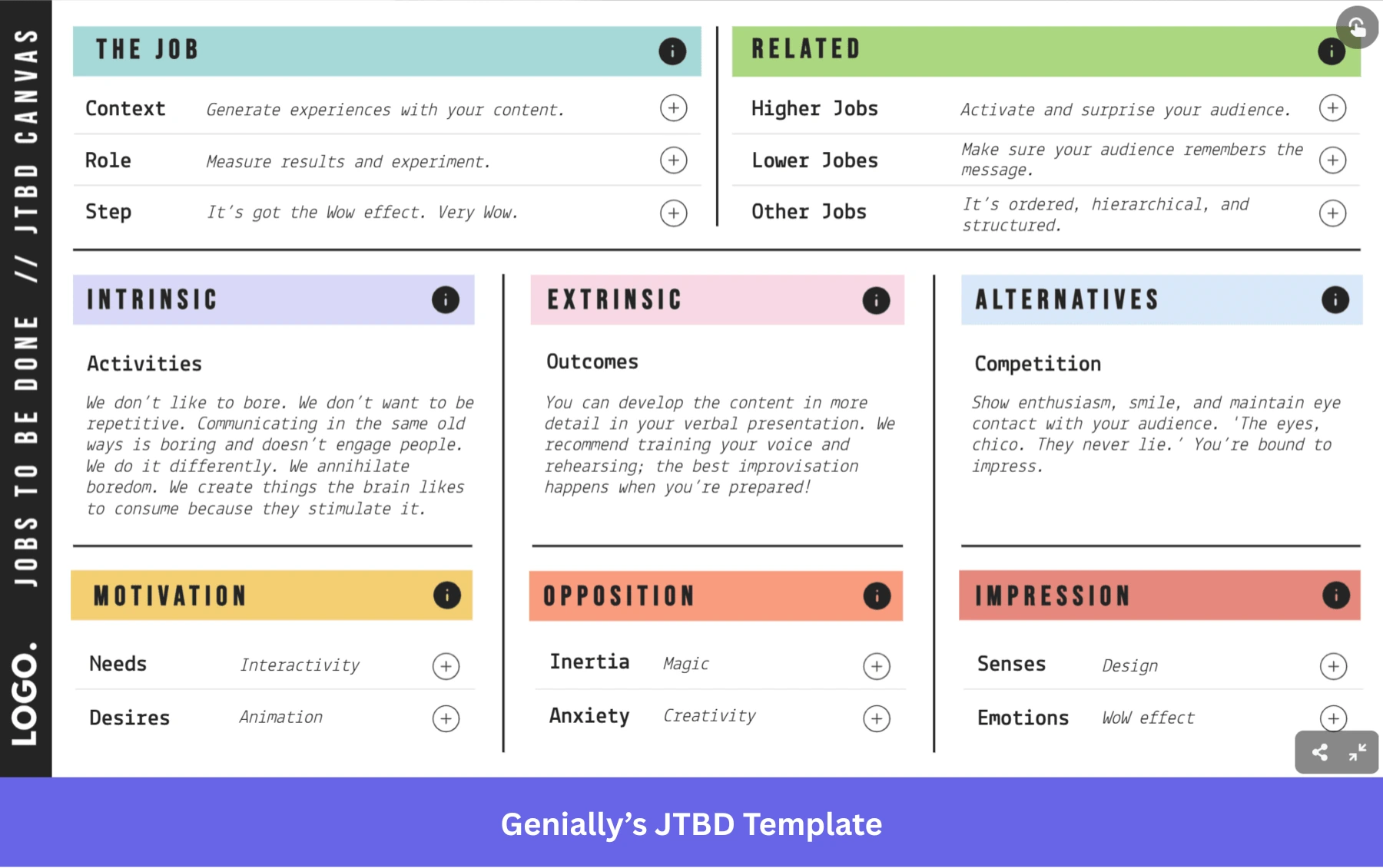 free jobs to be done template by genially