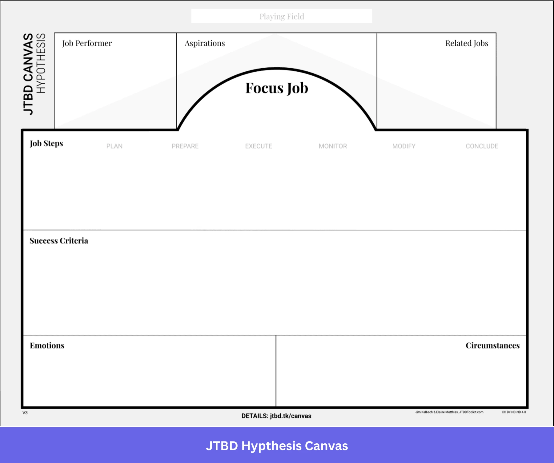 JTBD Hypthesis Canvas.