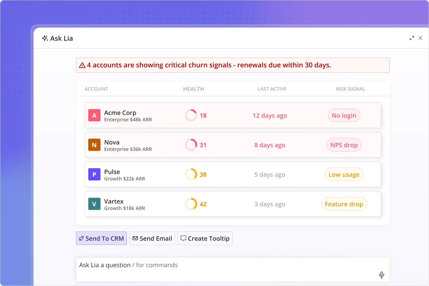 Lia flags 4 accounts showing critical churn signals with renewals due within 30 days.